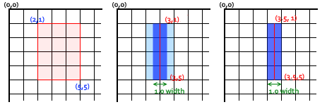 canvas-grid