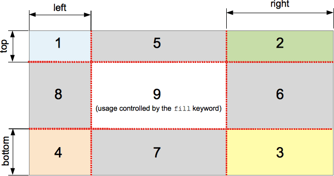 border-image-slice